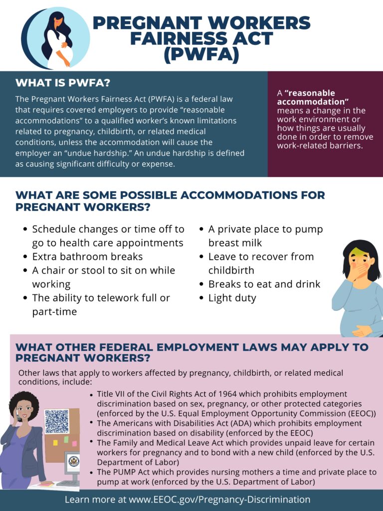 This is an infographic from the website of the Equal Employment Opportunity Commission.
