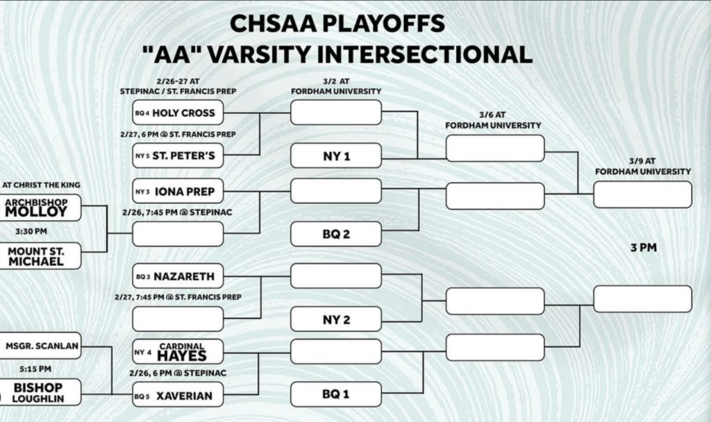 The Catholic High School Athletic Association "AA" Varsity Intersectional Playoffs will see archdiocesan boys basketball finalists Archbishop Stepinac High School and St. Raymond's School for Boys return to action on March 2.