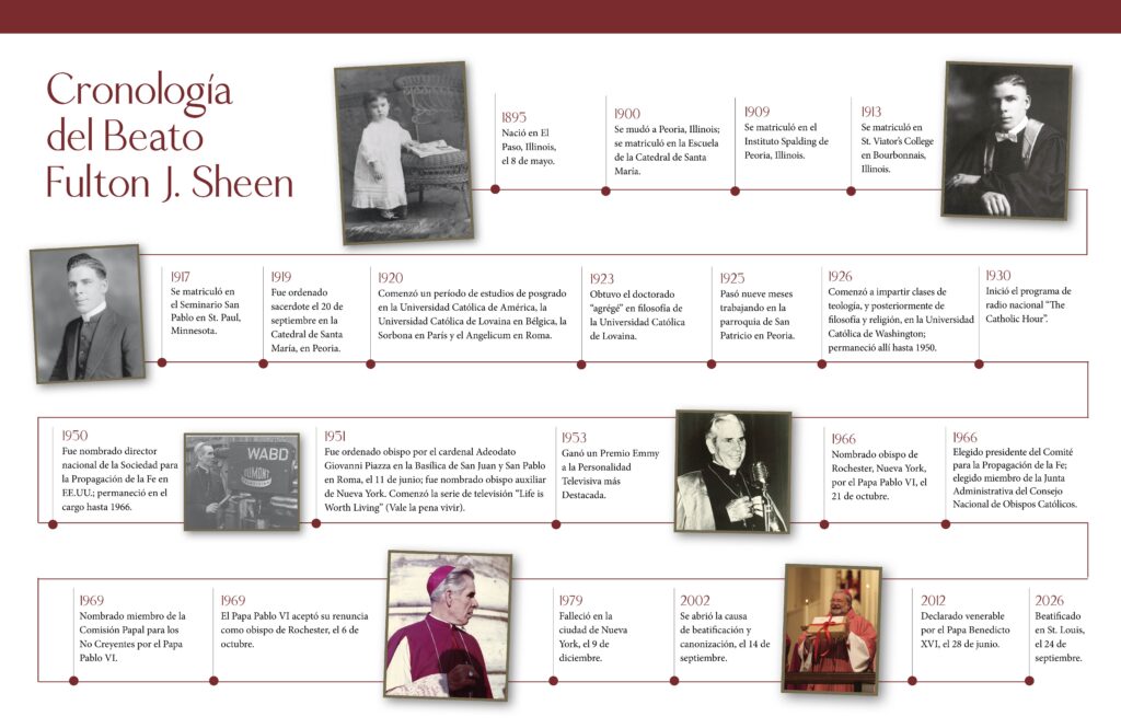 Cronología de la vida del Beato Fulton J. Sheen.